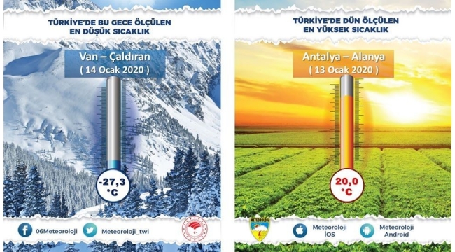 Türkiye'nin en soğuk yerleşim yeri - 27,3 derece ile Çaldıran ilçesi oldu
